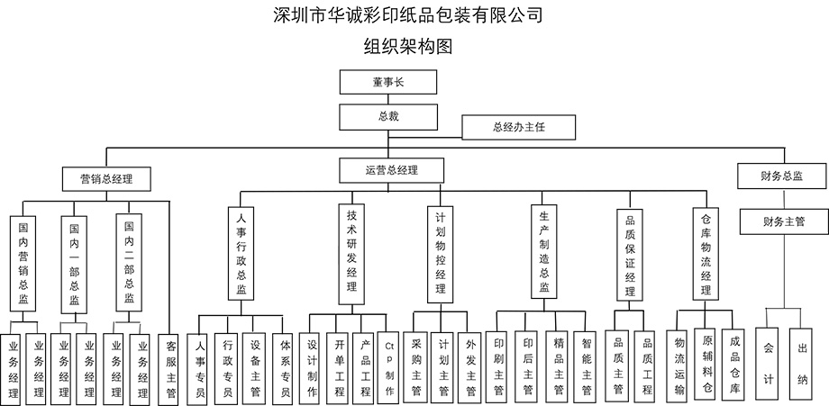 深圳市華誠紙品包裝有限公司.jpg